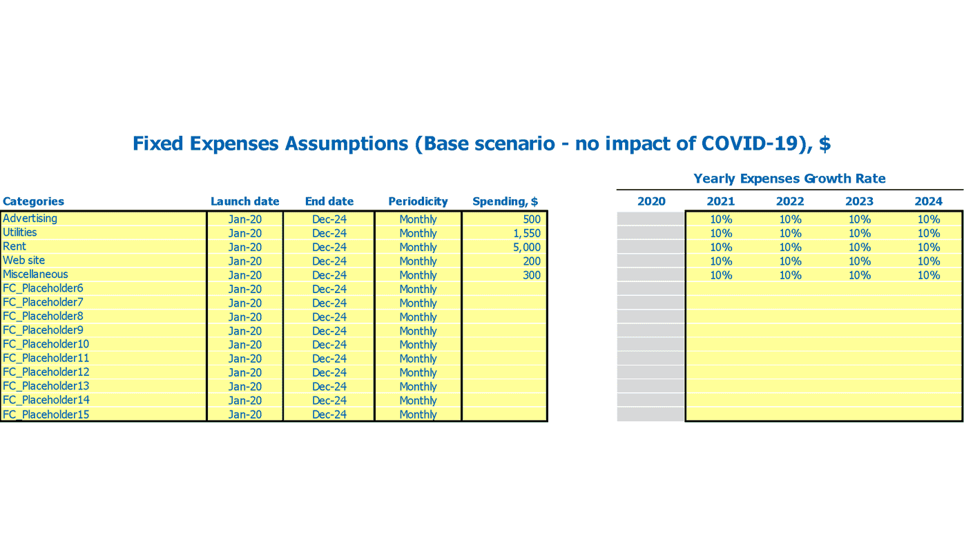 Cf Covid19 Fixed Expenses