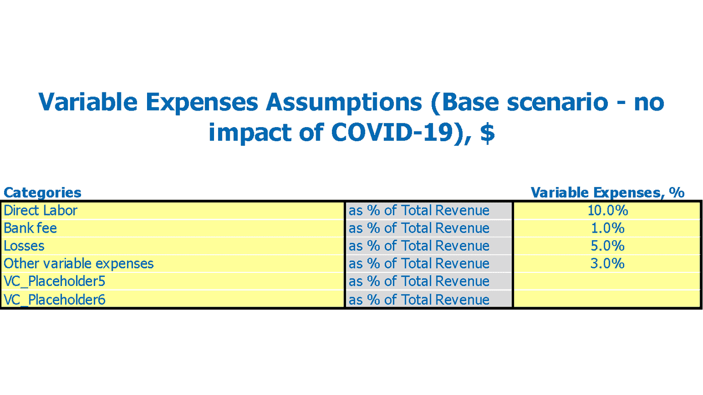 Cf Covid19 Variable Expenses