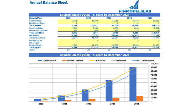 Annual Balance Sheet Excel Template