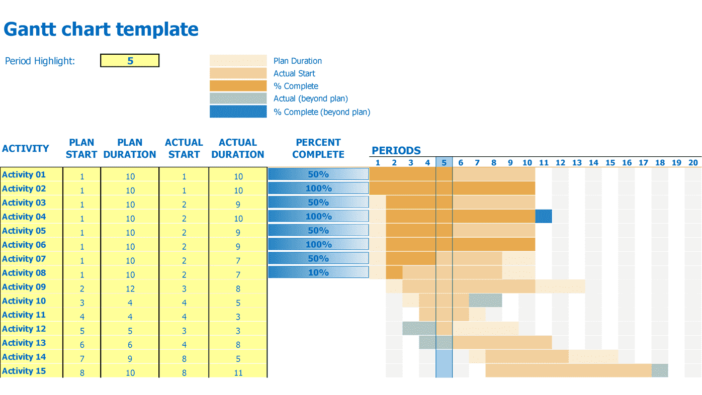 Gantt Chart Project Planner