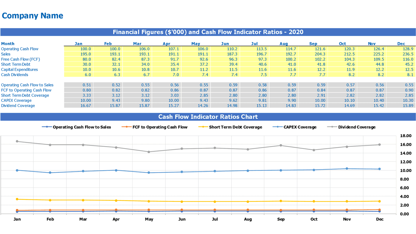 Cash Flow Indicator Ratios Calculator Excel Template