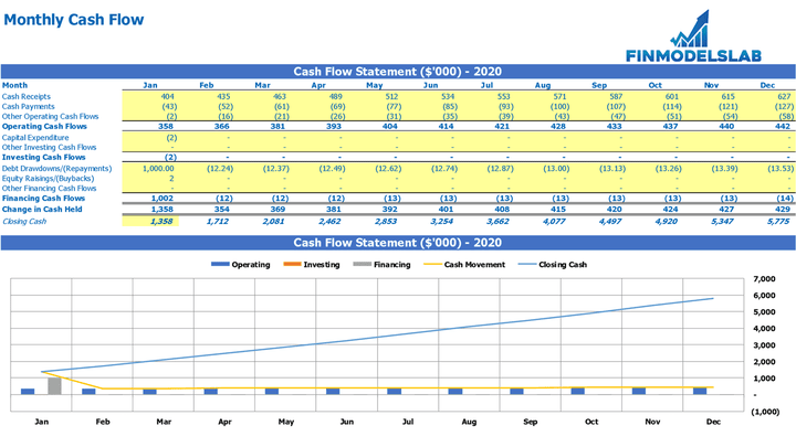 Monthly Cash Flow Statement Excel Template