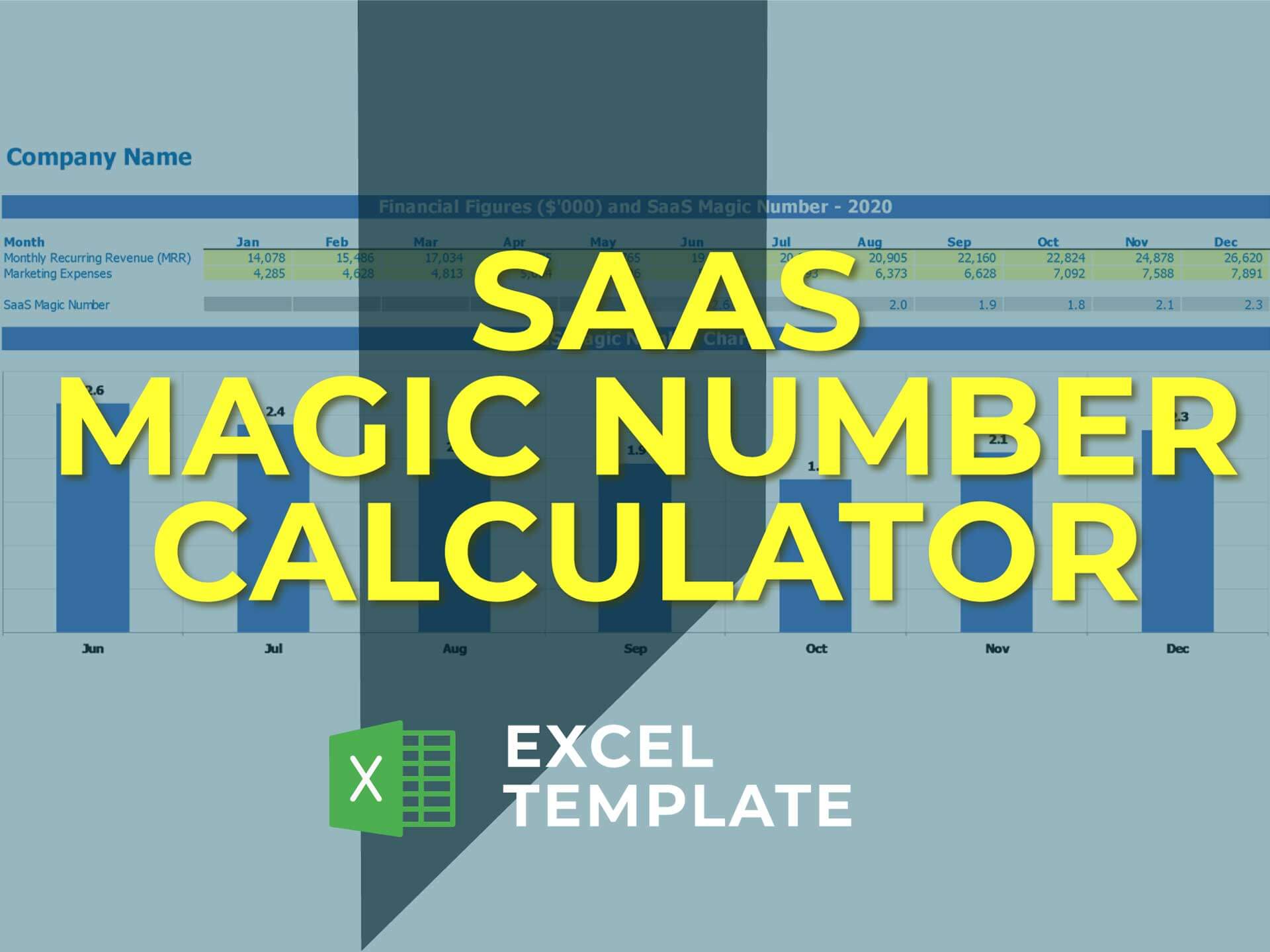 Saas Magic Number Calculator