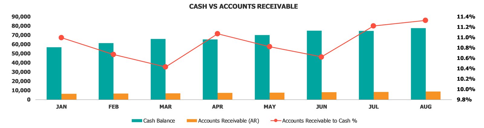 Accounts Receivable Dashboard Excel Template Cash Vs Accounts Receivable