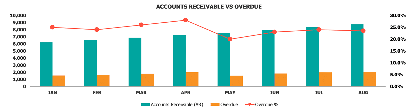Accounts Receivable Dashboard Excel Template Accounts Receivable Vs Overdue