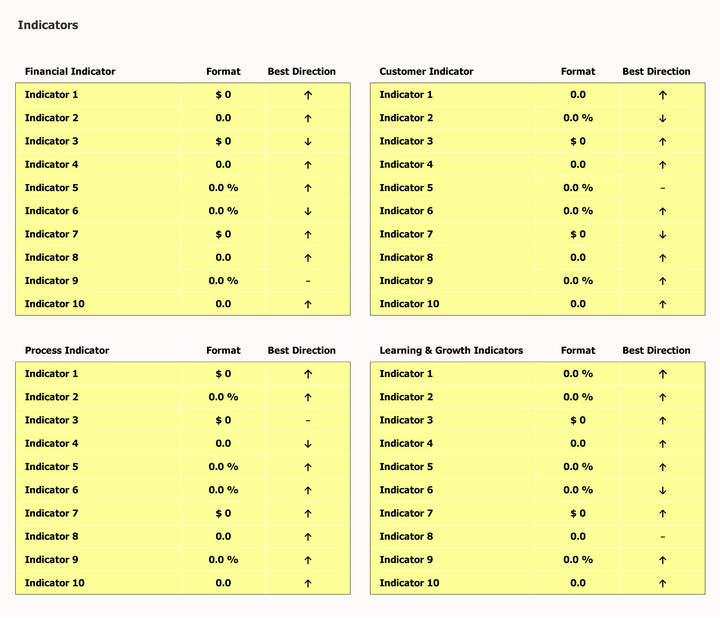 Performance Scorecard Template Indicators