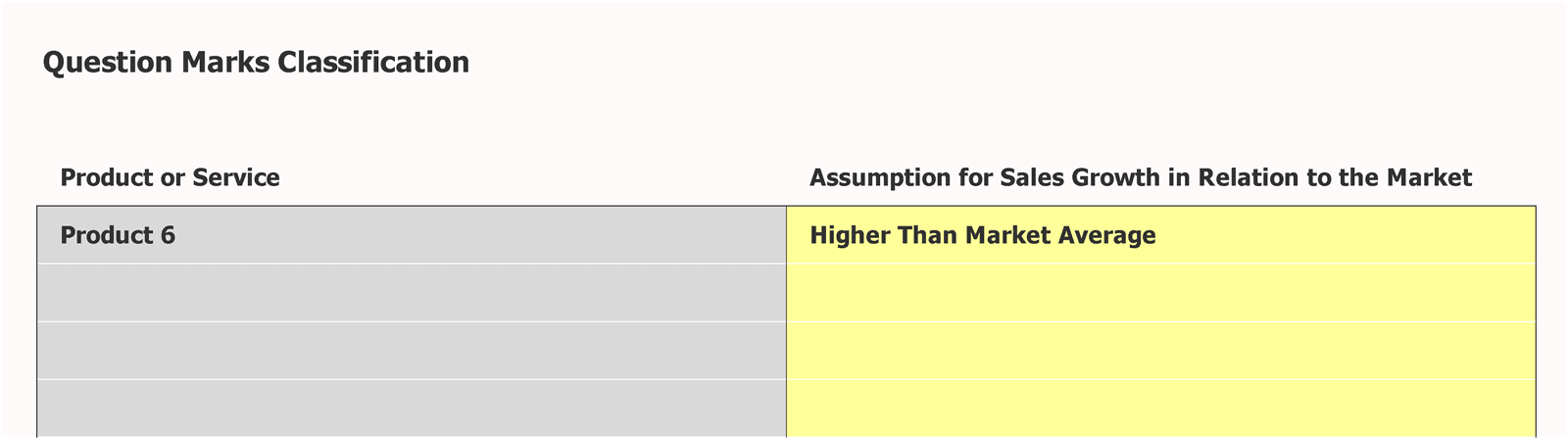 Boston Consulting Matrix Question Marks Classification