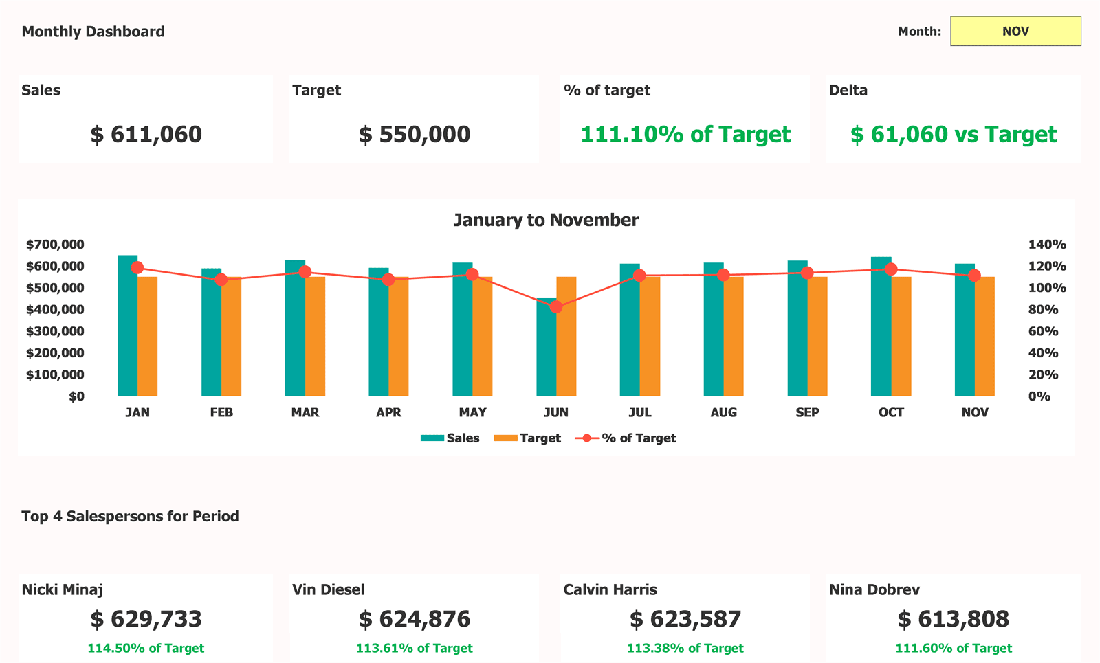 Daily Sales Template Excel Monthly Dashboard