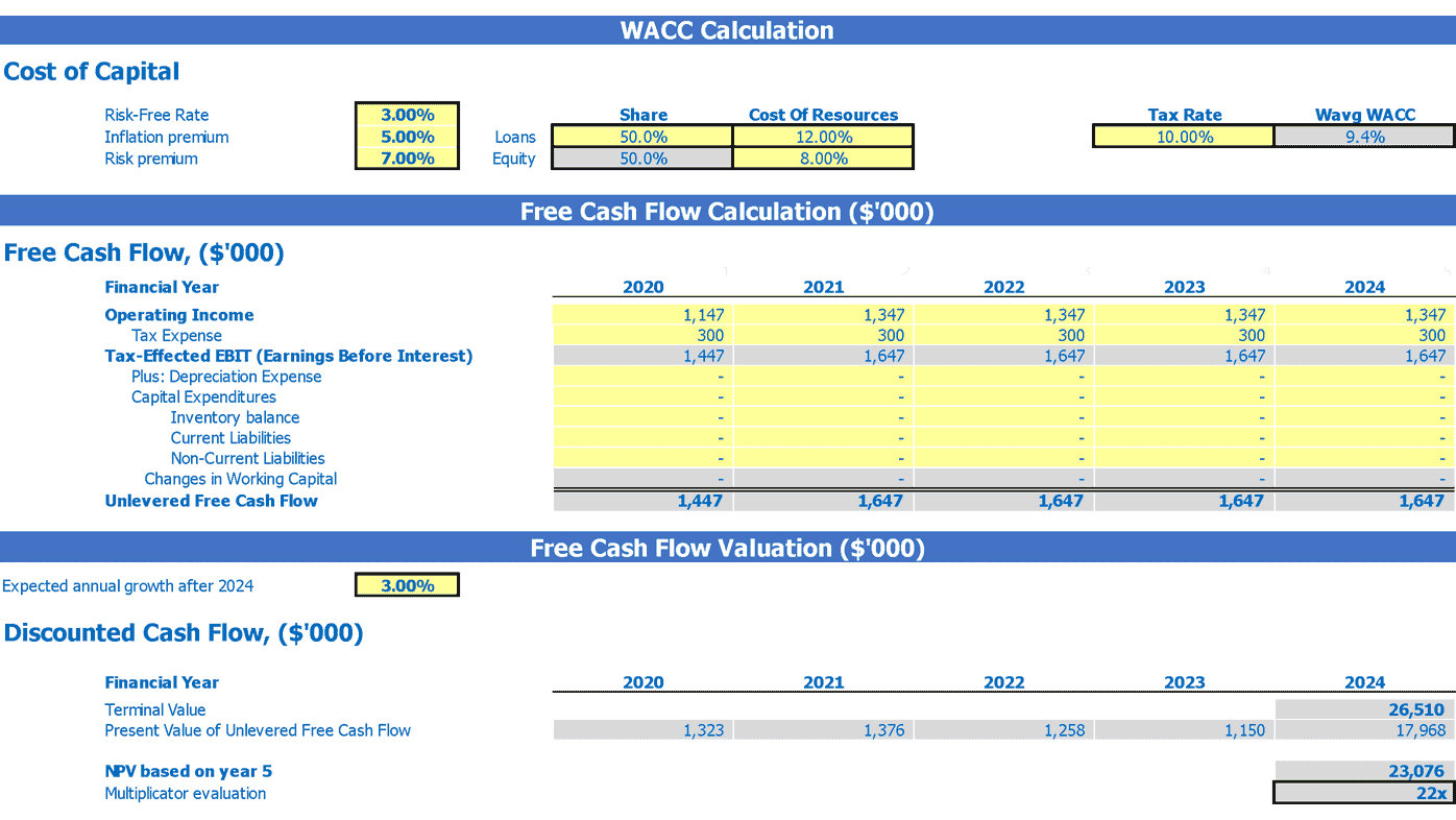 Valuation Calculator Template