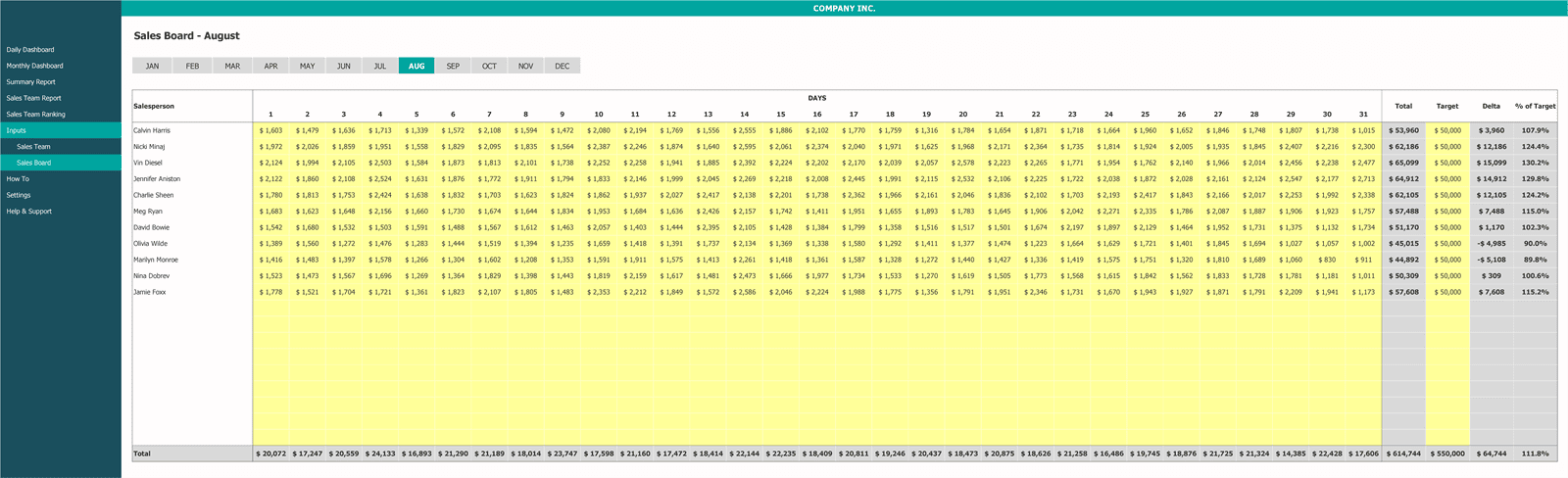 Daily Sales Template Excel Inputs Sales Board