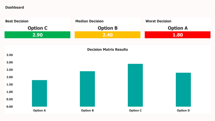 Weighted Decision Matrix Dashboard