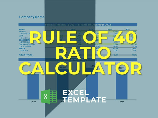 Rule Of 40 Ratio Calculator