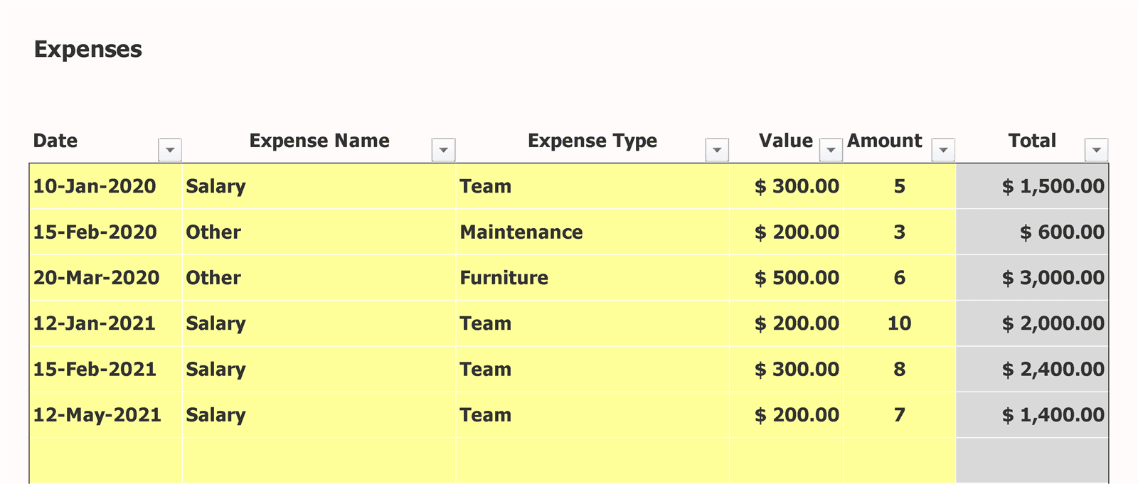 Hotel Booking Template Expenses
