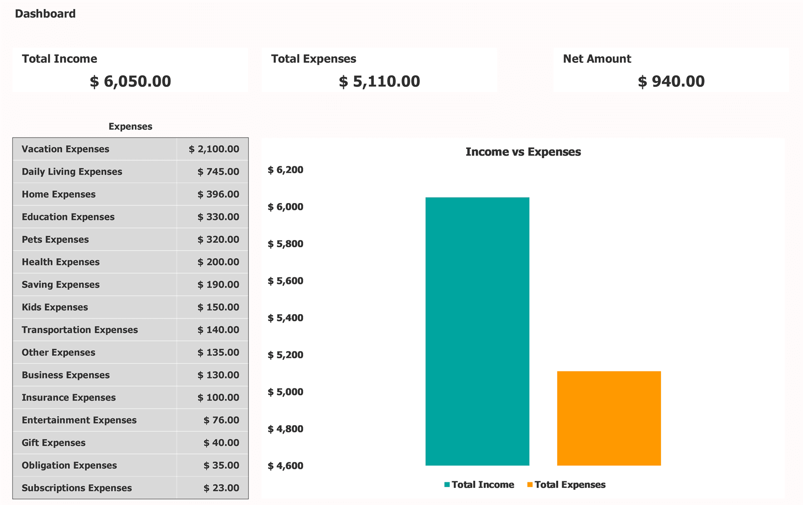 Home Budget Excel Income Vs Expenses