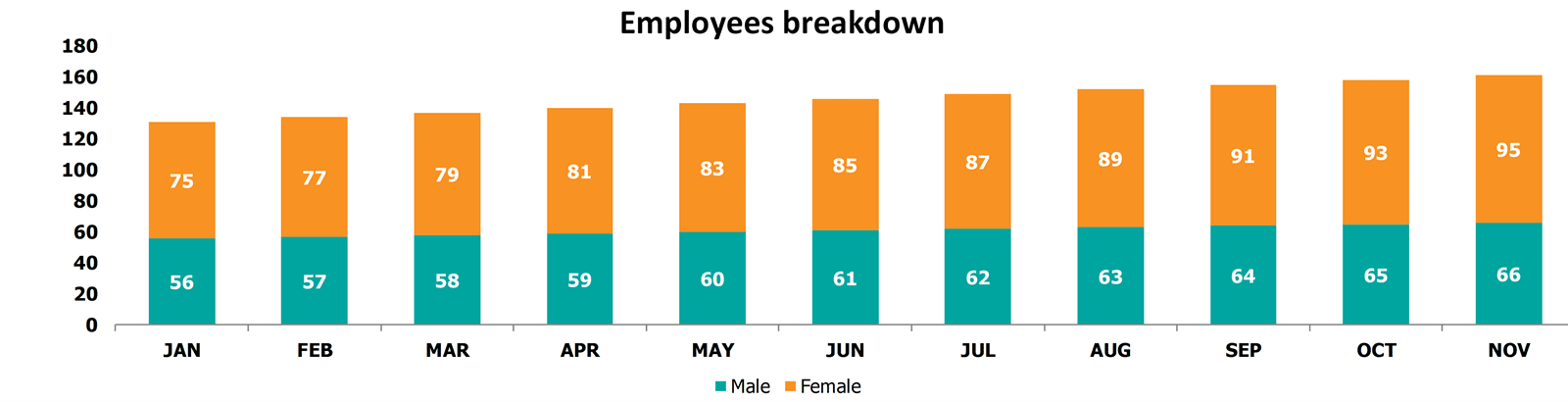 HR Metrics Dashboard Employees Breakdown