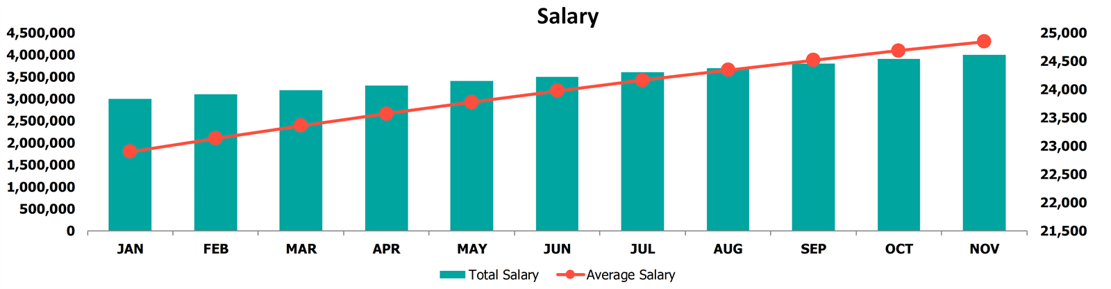 HR Dashboard Excel Template Salary