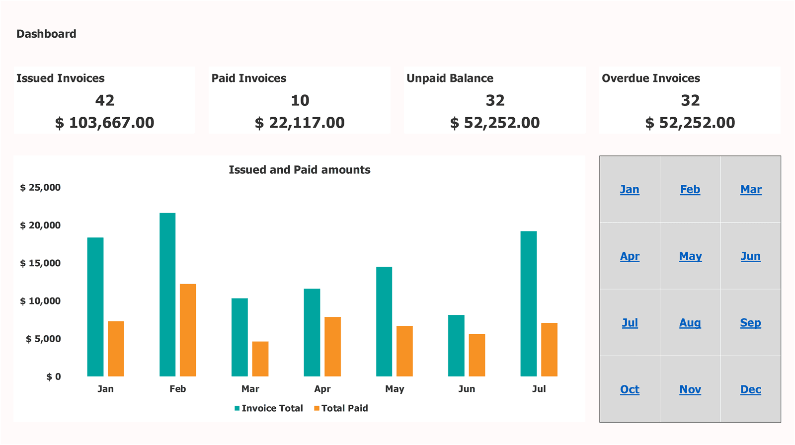 Excel Invoice Template Dashboard