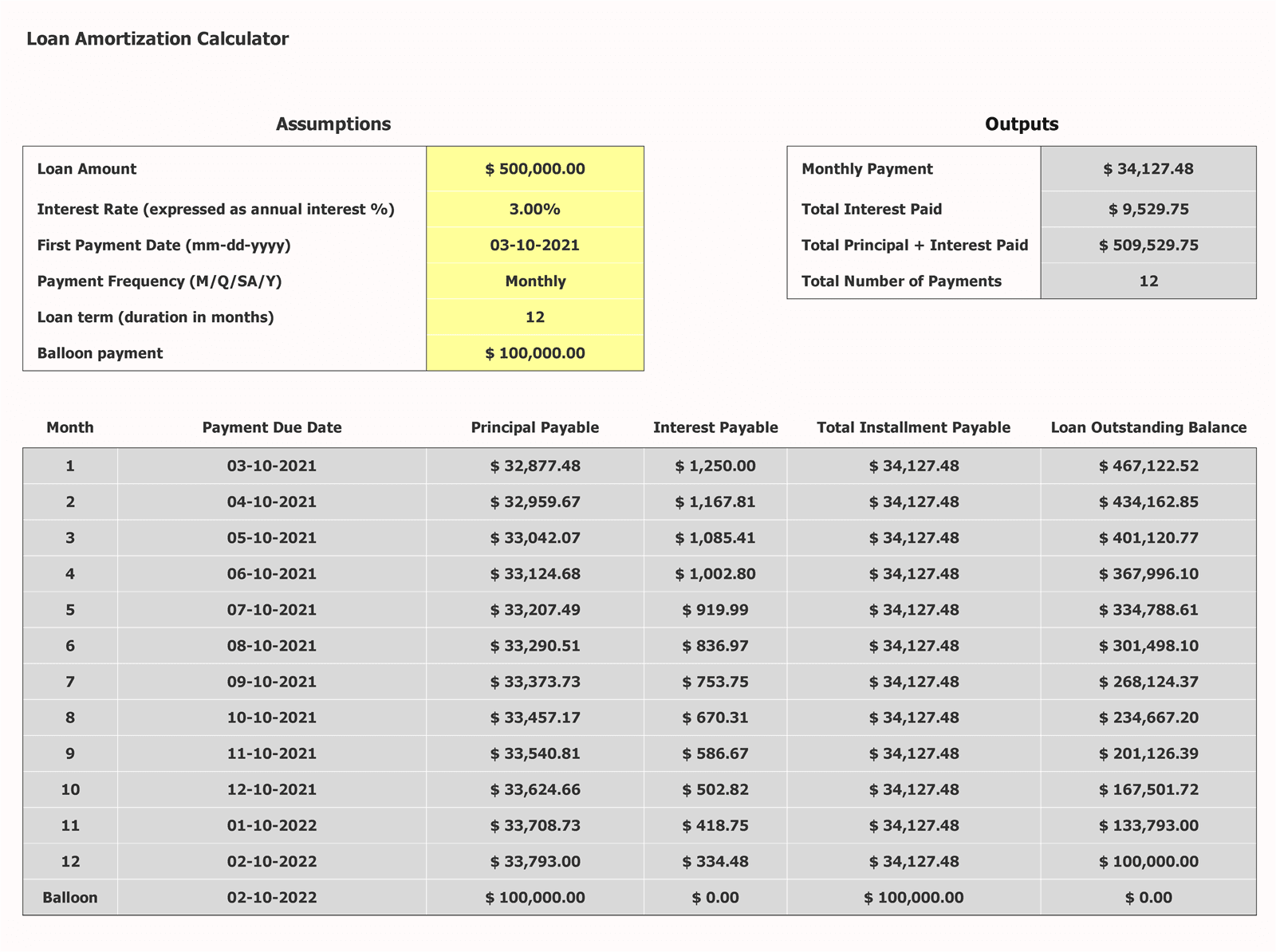 Loan Amortization Excel Calculator