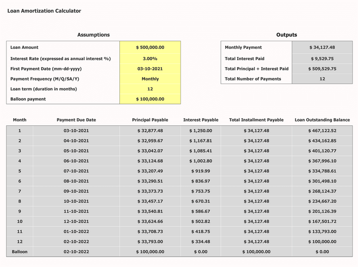 Loan Amortization Excel Calculator