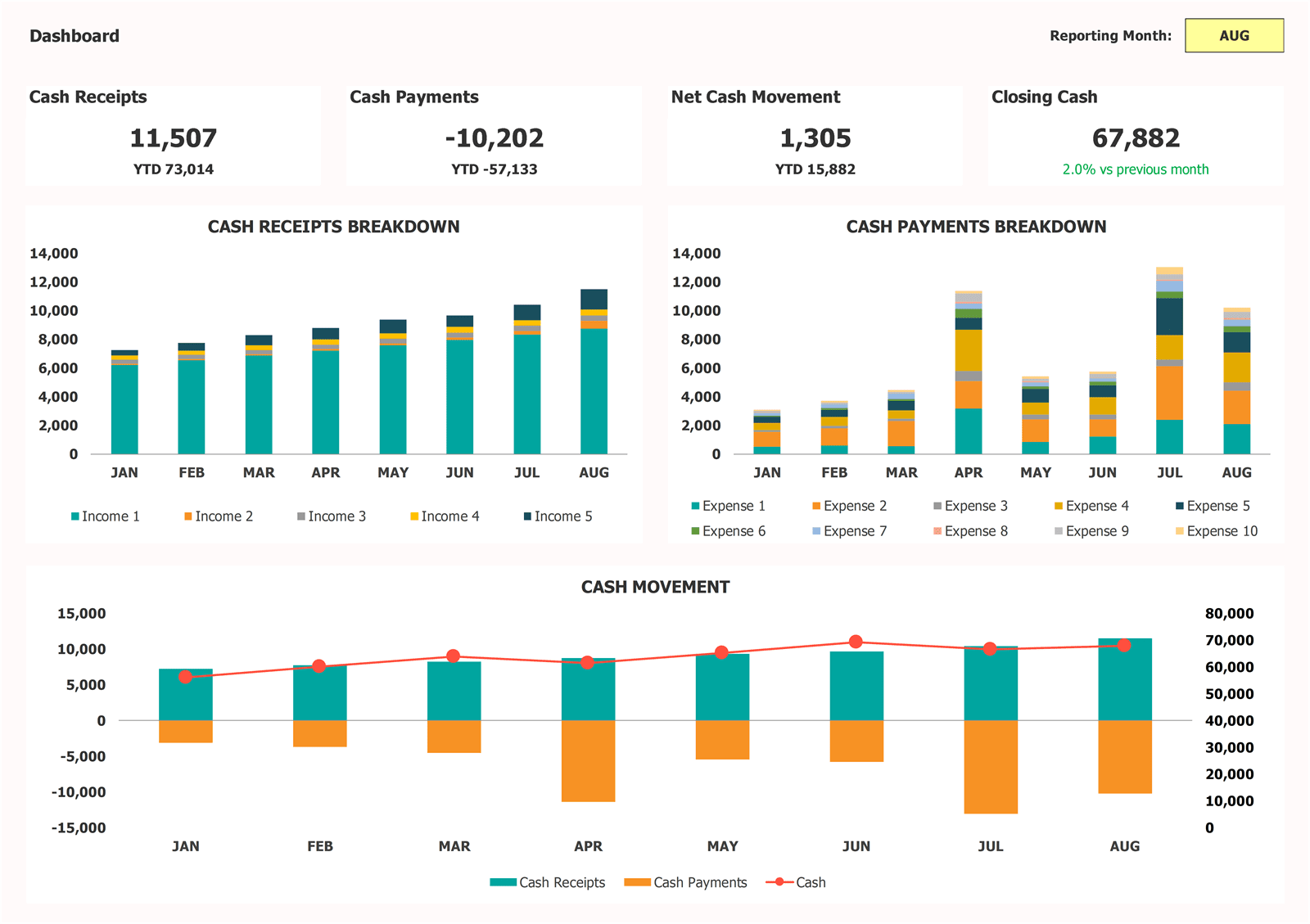 Financial Spreadsheets Personal Dashboard