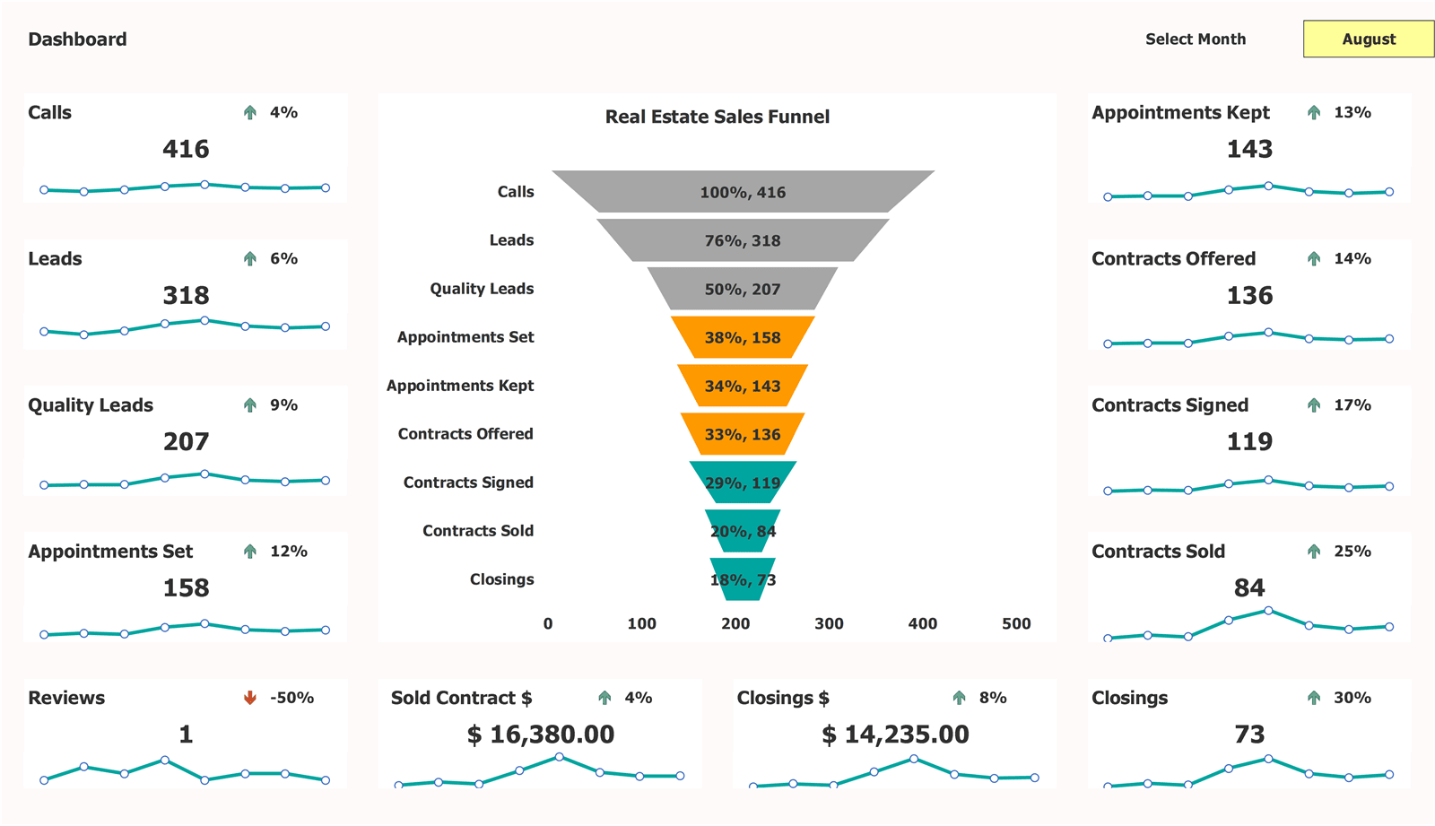 Real Estate Funnel Template