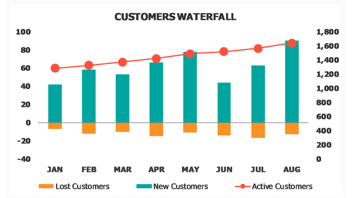 SaaS Metrics Dashboard SaaS Customers Dashboard Customers Waterfall