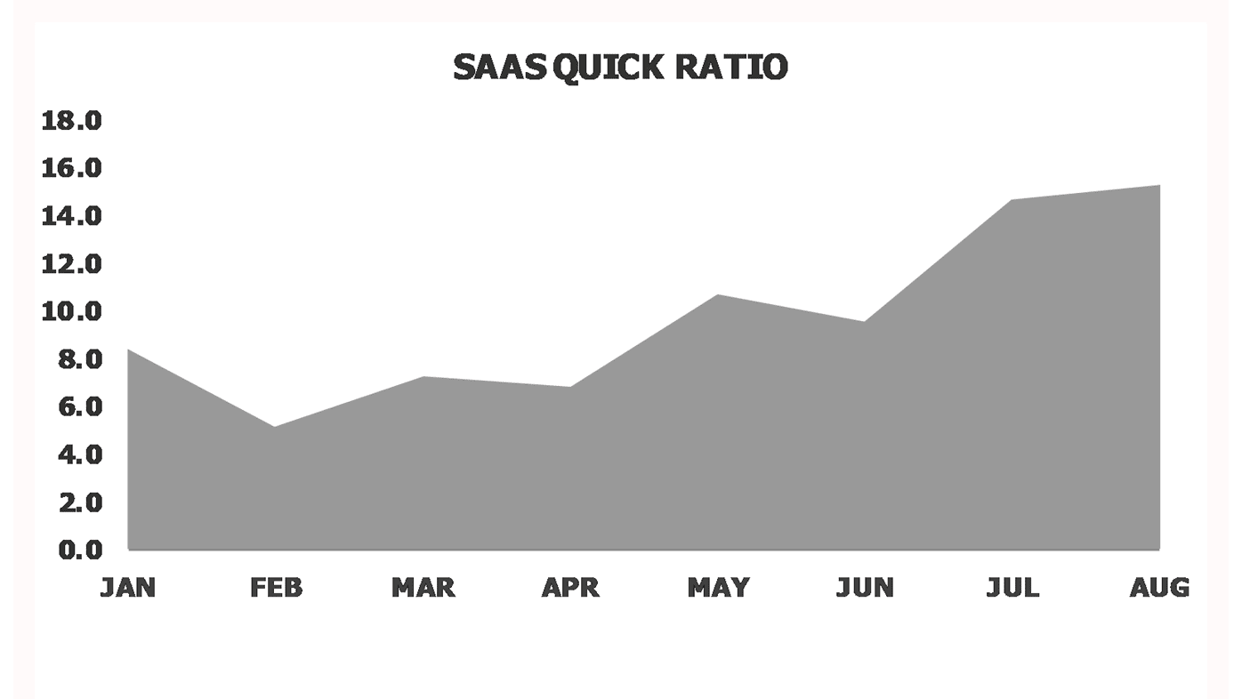 SaaS KPI Dashboard SaaS Metrics Dashboard SaaS Quick Ratio