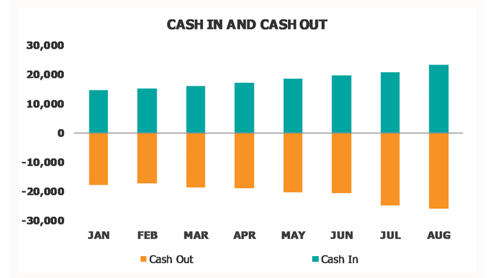 SaaS Metrics Dashboard SaaS Cash Burn Dashboard Cash In Vs Cash Out