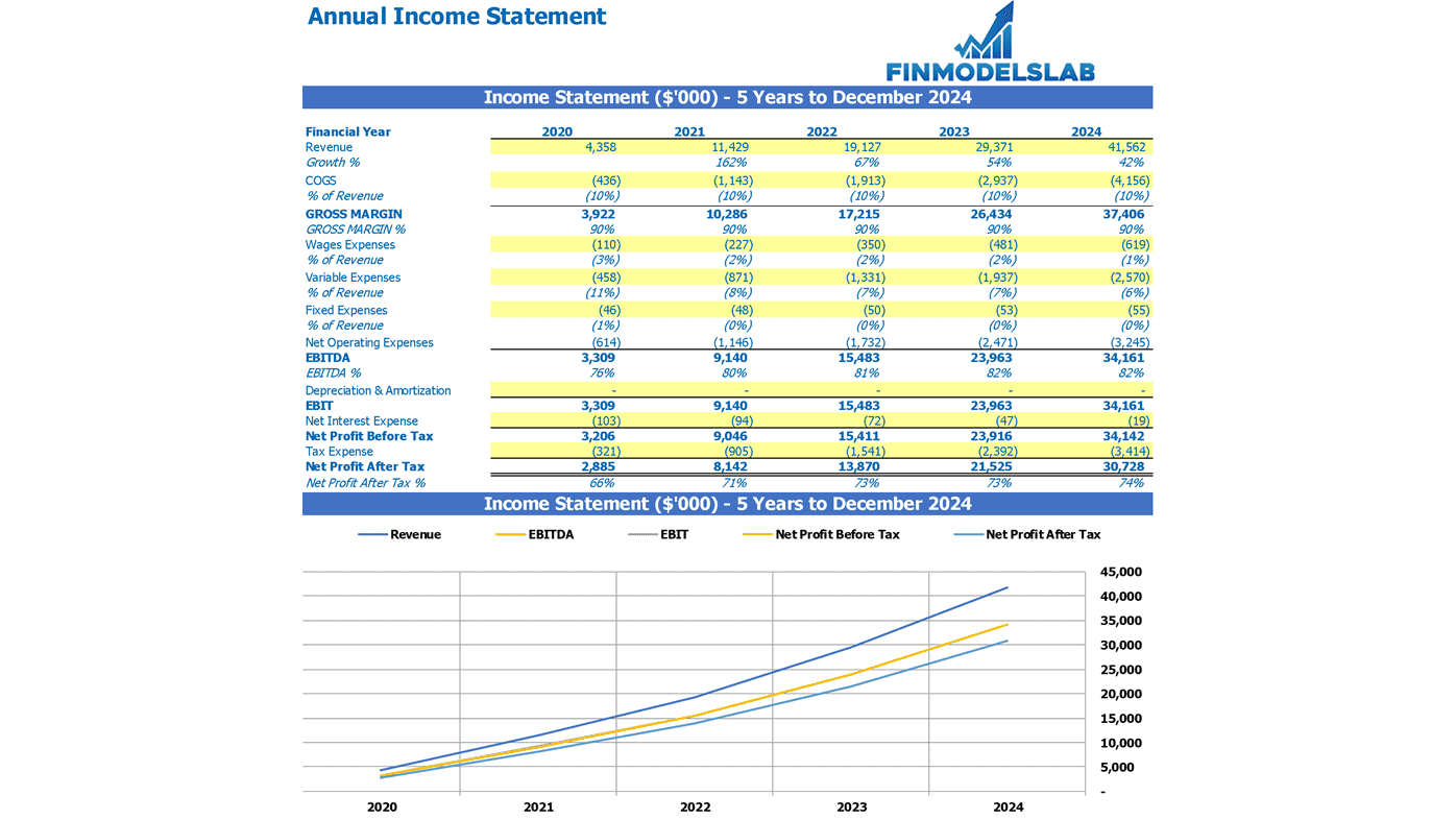 Annual Income Statement Excel Template