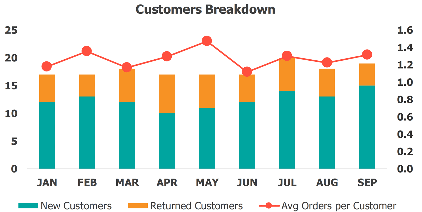 Sales Excel Template Customers Breakdown