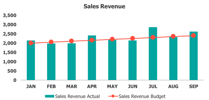 Excel Sales Tracking Template Sales Revenue