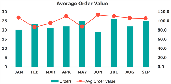 Sales Report Excel Template Average Order Value