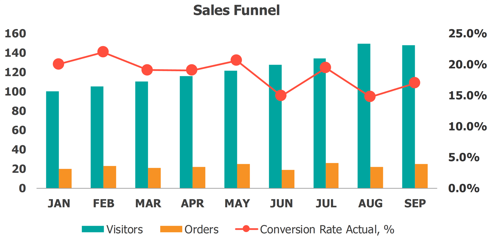 Sales Dashboard Excel Sales Funnel
