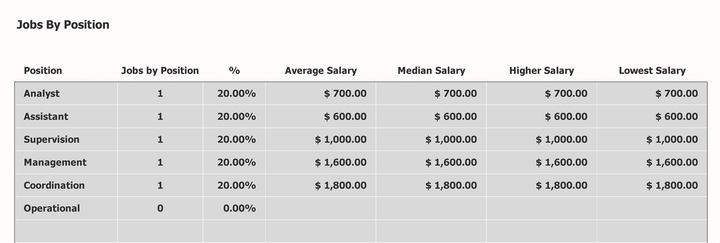 Compensation Plan Jobs By Position